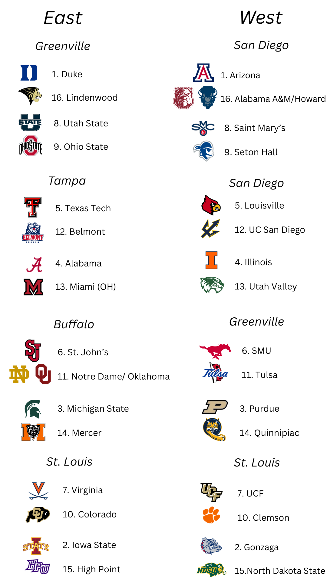 2025-2026 Men's College Basketball Bracketology.
