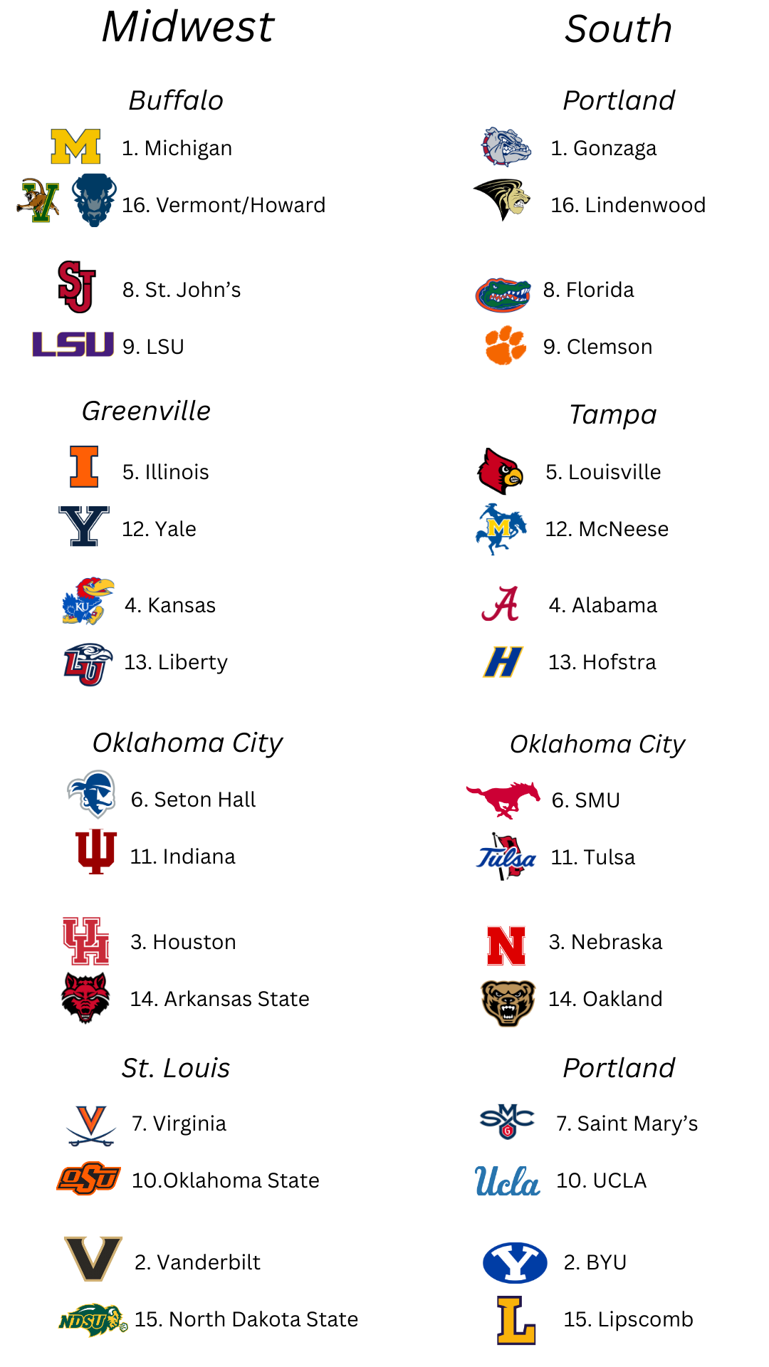 Men's College Basketball Bracketology