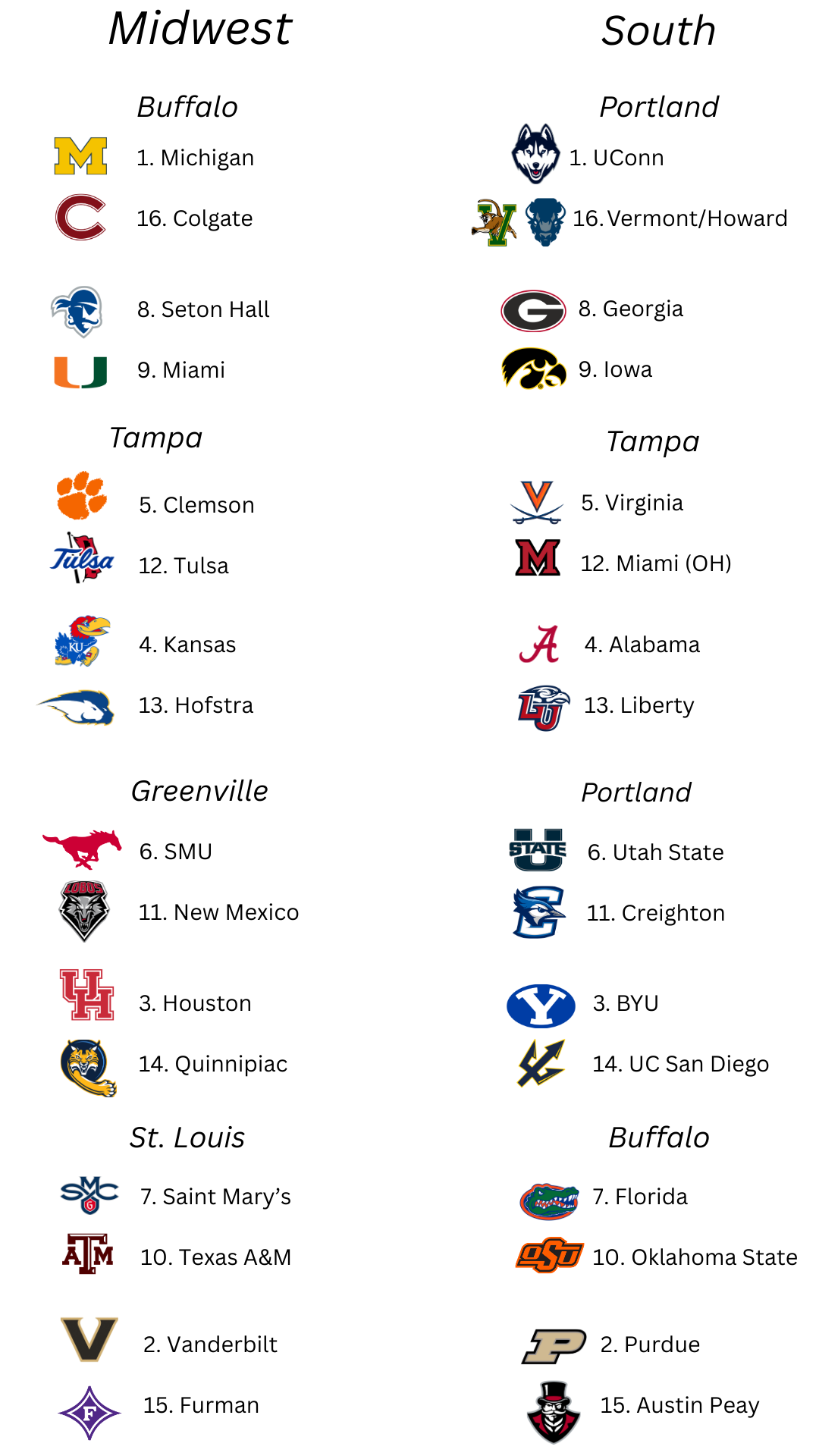 Men's College Basketball Bracketology