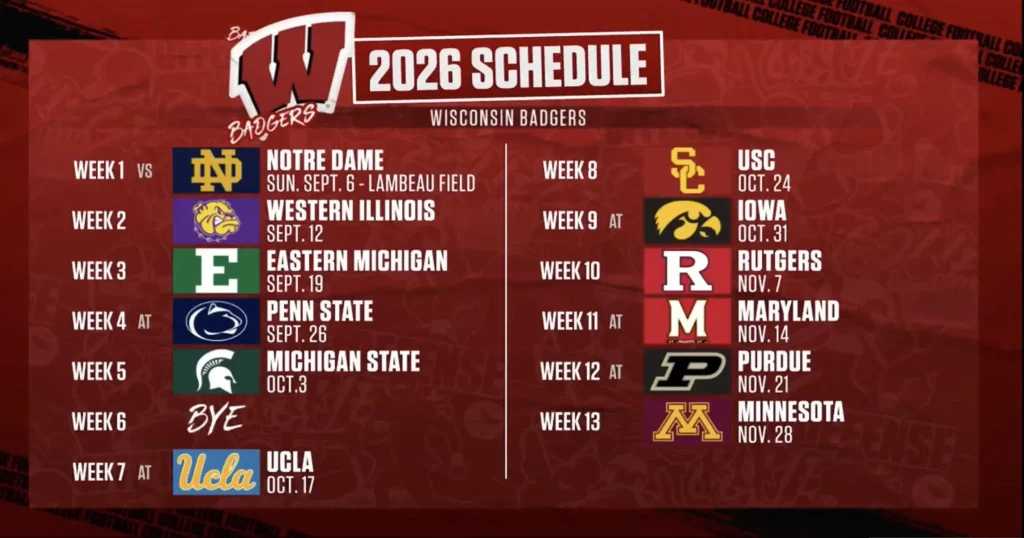 2026 CFB Playoff Pathing: Wisconsin Badgers