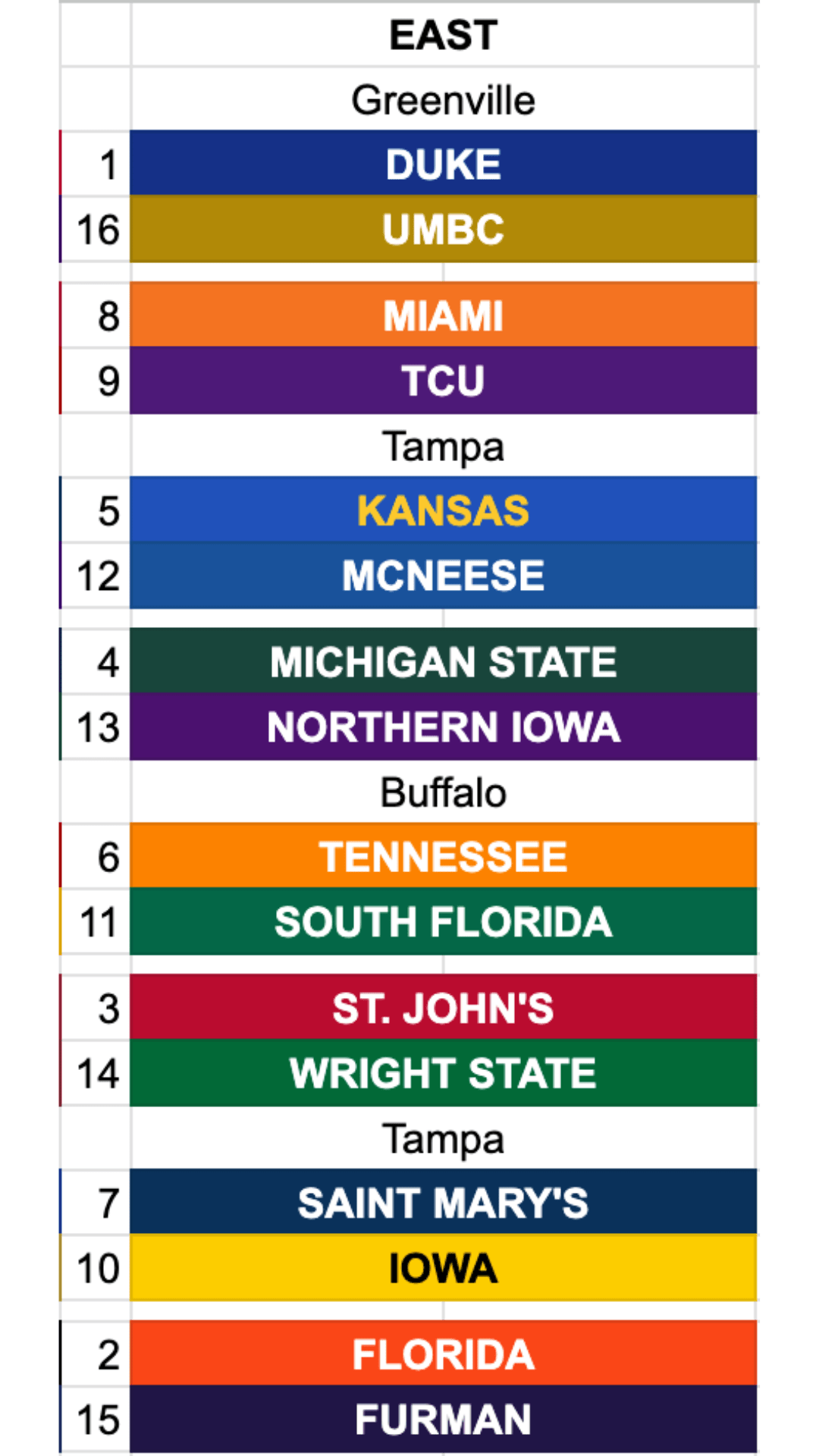 March 15 Bracketology
