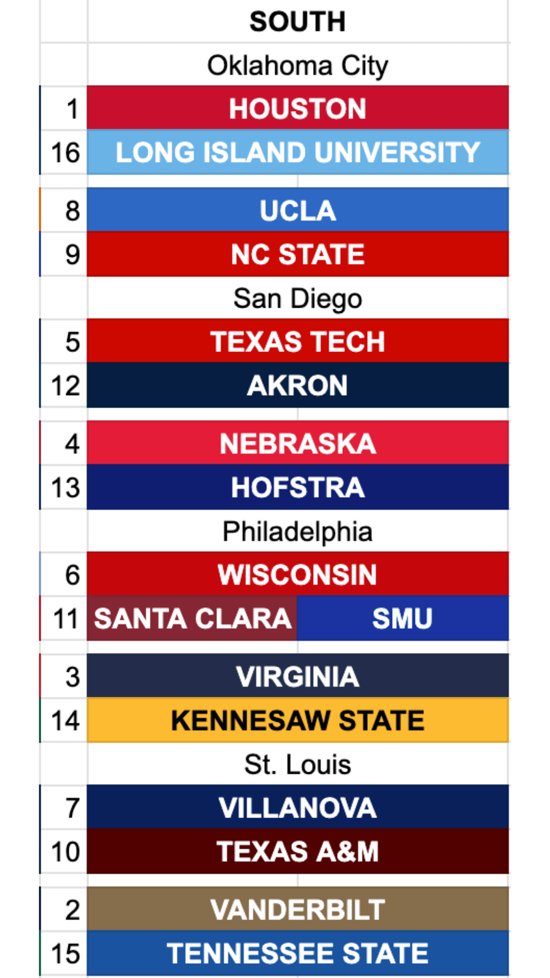 March 15 Bracketology